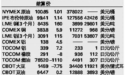 最新期货大宗商品行情走势(大宗期货价格)_https://www.sdylsx.com_广期所_第1张