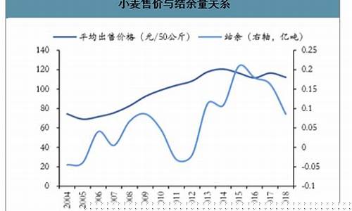 小麦期货价格实时行情(小麦期货实时行情)_https://www.sdylsx.com_郑商所_第1张