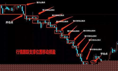期货如何避免反复止损行情(期货如何避免频繁交易)_https://www.sdylsx.com_上期能源_第1张