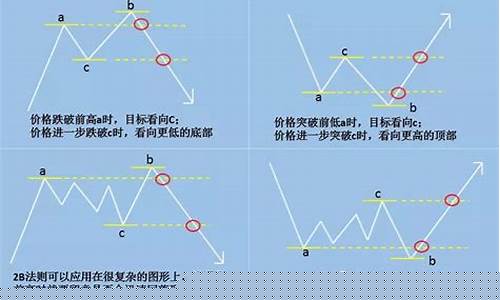 期货行情趋势判断图解法(期货趋势判断技巧)_https://www.sdylsx.com_广期所_第1张