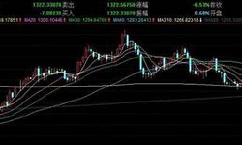 期货互相依托行情(期货相互交易)_https://www.sdylsx.com_上期能源_第1张