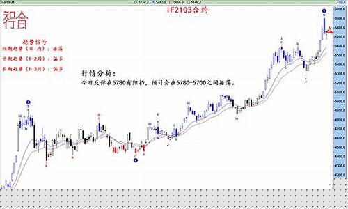 3月22日期货最新行情(6月22日期货走势分析)_https://www.sdylsx.com_大商所_第1张