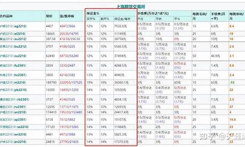 沪铜铝铁期货LME最新行情(今日沪铜铁期货行情)_https://www.sdylsx.com_中金所_第1张