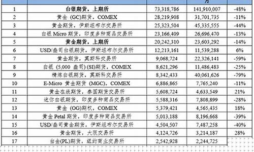 2019年铟国际期货行情(2020年铟价格走势图)_https://www.sdylsx.com_大商所_第1张