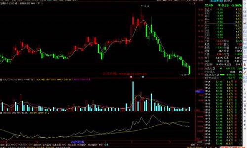 期货通达信level2行情(通达信期货指标大全)_https://www.sdylsx.com_上期能源_第1张