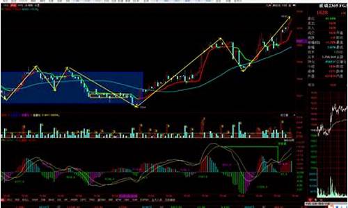 3月21日豆油期货行情(2201豆油期货行情)_https://www.sdylsx.com_上期所_第1张