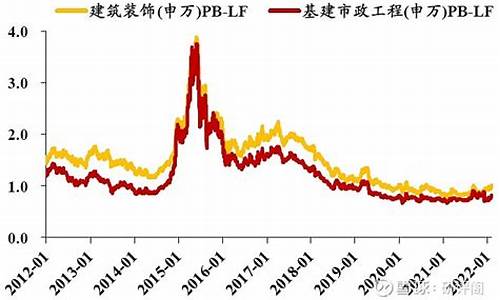 基建板块期货行情最新预测(基建板块走势分析)_https://www.sdylsx.com_上期能源_第1张