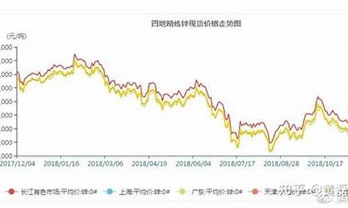 无锡沪锌期货行情走势(沪锌期货价格走势)_https://www.sdylsx.com_上期所_第1张