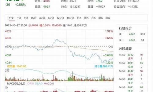哪里期货品种所有历史行情(哪家期货)_https://www.sdylsx.com_大商所_第1张