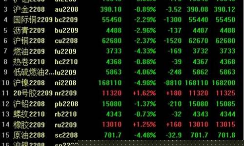 外盘商品期货行情大吗(外盘期货行情汇总新浪财经)_https://www.sdylsx.com_郑商所_第1张