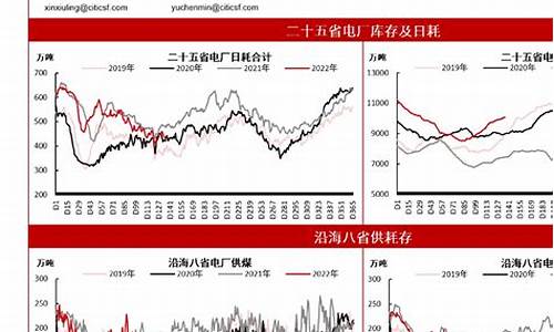 动力煤期货即时行情(动力煤期货最新行情)_https://www.sdylsx.com_广期所_第1张