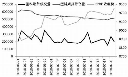 6月2日塑料期货行情如何(塑料期货行情分析)_https://www.sdylsx.com_中金所_第1张
