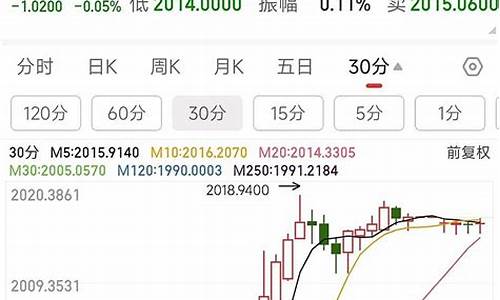 伦敦期货夜盘行情指数(伦敦期货市场行情)_https://www.sdylsx.com_大商所_第1张
