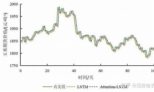 豆豆期货预测最新行情(豆粕期货最新行情预测)_https://www.sdylsx.com_上期能源_第1张