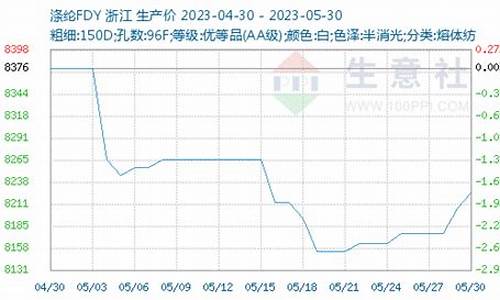 涤纶纤维期货行情_https://www.sdylsx.com_上期能源_第1张