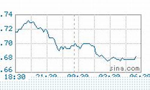 美国汽油期货最新行情报告(美国汽油价格最新价格)_https://www.sdylsx.com_郑商所_第1张