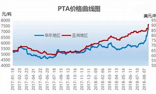 pta1809期货行情下载(pta1909期货)_https://www.sdylsx.com_中金所_第1张