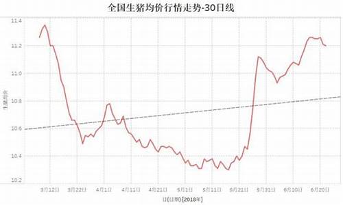 冻品期货行情分析今天(冻品期货交易平台有哪些)_https://www.sdylsx.com_中金所_第1张
