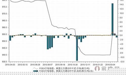 美国针叶浆期货今日行情(进口针叶浆价格暴涨)_https://www.sdylsx.com_郑商所_第1张