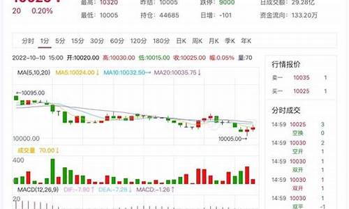 4月20号期货行情如何(4月30日期货交易时间)_https://www.sdylsx.com_广期所_第1张