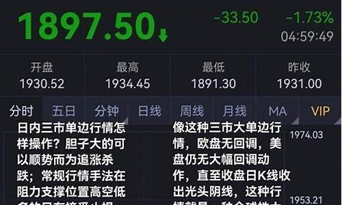期货下跌行情怎样操作的(期货市场下跌)_https://www.sdylsx.com_上期所_第1张