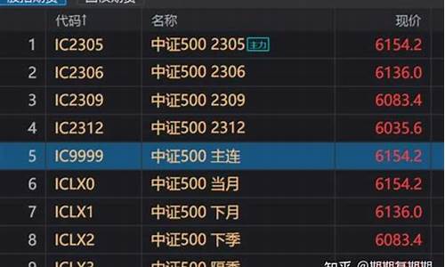 期货行情 当月连续(期货行情 当月连续涨停)_https://www.sdylsx.com_大商所_第1张