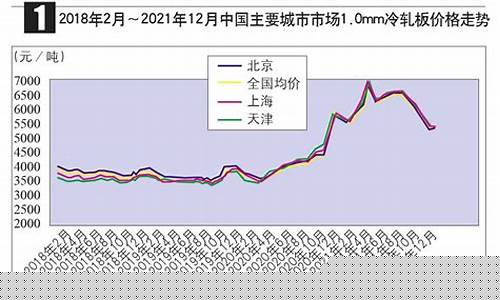 冷板5月期货行情走势分析(冷板5月期货行情走势分析图)_https://www.sdylsx.com_郑商所_第1张