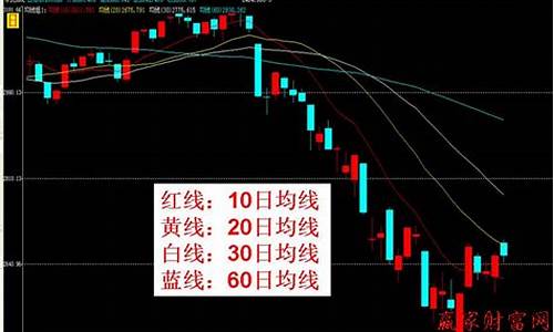 期货交易最弱的股票(期货交易和股票的区别)_https://www.sdylsx.com_郑商所_第1张