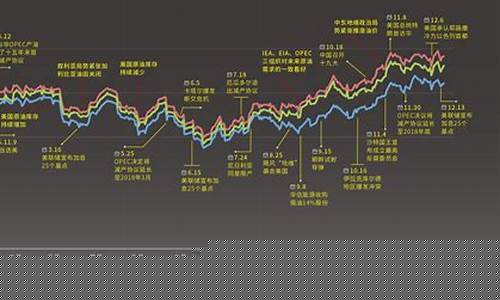 原油的期货市场价格行情(原油期货交易行情)_https://www.sdylsx.com_上期所_第1张
