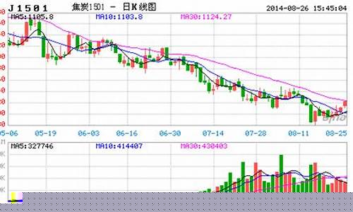 焦煤期货最新行情新浪(焦煤2409期货最新行情)_https://www.sdylsx.com_广期所_第1张