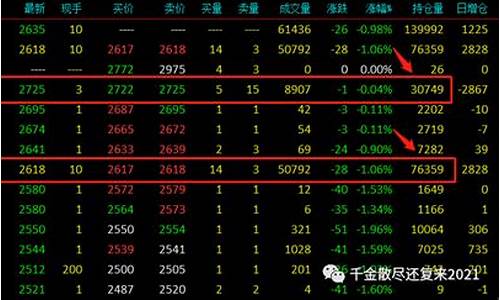 期货到期合约行情(期货合约到期是什么意思)_https://www.sdylsx.com_上期所_第1张