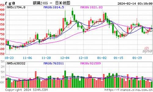 31号玻璃期货行情(玻璃期货今日价格)_https://www.sdylsx.com_郑商所_第1张