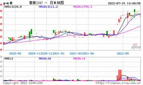 普麦期货价格表今日行情(普麦今日报价)_https://www.sdylsx.com_上期所_第1张