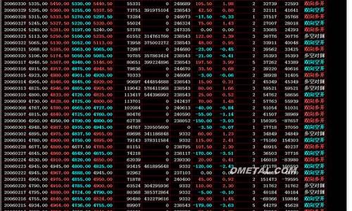 全球股指期货实时行情新闻(全球股指期货实时行情新闻最新)_https://www.sdylsx.com_郑商所_第1张