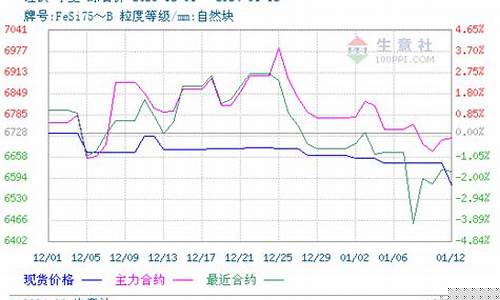 北京硅铁期货行情分析(北京硅铁期货行情分析报告)_https://www.sdylsx.com_上期所_第1张