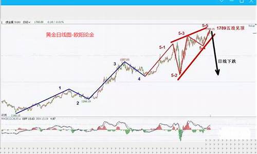 伦敦期货牌行情走势(伦敦期货实时行情最新新浪)_https://www.sdylsx.com_上期能源_第1张
