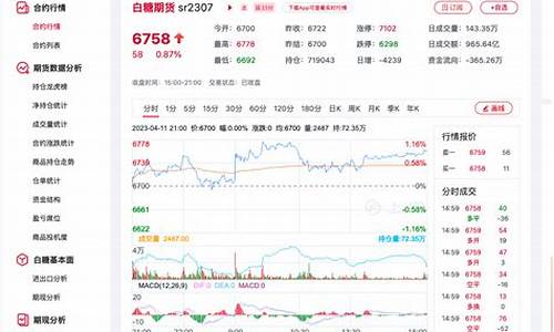 今日期货开盘行情(期货开盘时间)_https://www.sdylsx.com_上期所_第1张
