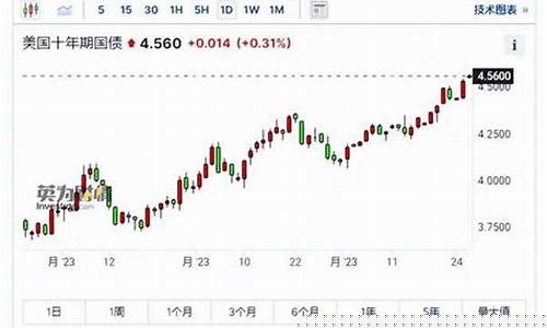 实时全球股市期货行情(全球期货今日行情)_https://www.sdylsx.com_中金所_第1张