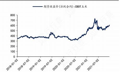 玉米期货行情走(玉米期货行情走势分析预测)_https://www.sdylsx.com_大商所_第1张