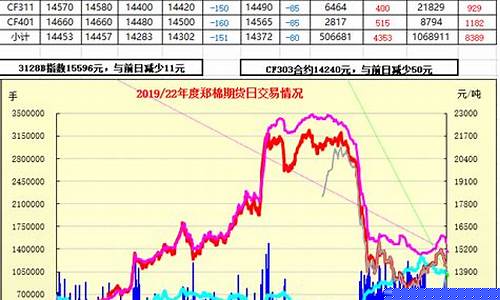 郑棉2001期货实时行情(郑棉期货2101)_https://www.sdylsx.com_大商所_第1张