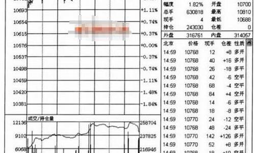 期货怎么看均价线做行情(期货怎么看涨跌走势图)_https://www.sdylsx.com_上期能源_第1张