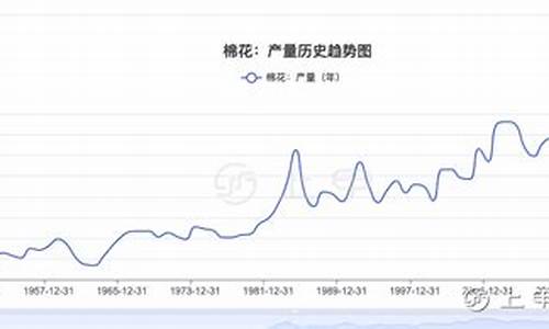 6月27日棉花期货行情分析(2020棉花期货)_https://www.sdylsx.com_上期能源_第1张