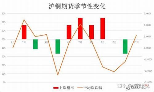 有色期货行情规律最新消息(有色期货行情分析图)_https://www.sdylsx.com_广期所_第1张