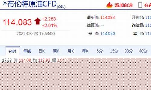 布伦特期货行情新浪网(美黄金期货行情新浪网)_https://www.sdylsx.com_广期所_第1张