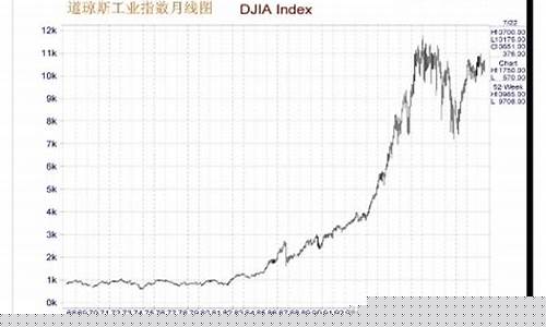 小道指数期货琼斯行情(小杜道琼斯指数)_https://www.sdylsx.com_郑商所_第1张