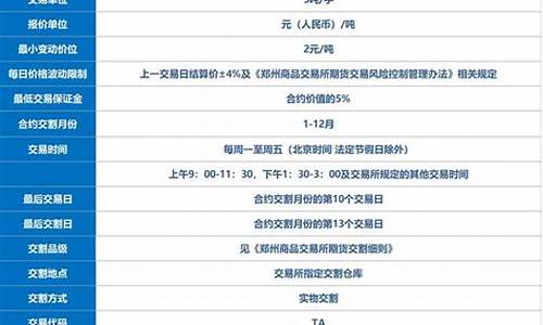 pta期货2301行情分析(pta期货2105)_https://www.sdylsx.com_郑商所_第1张