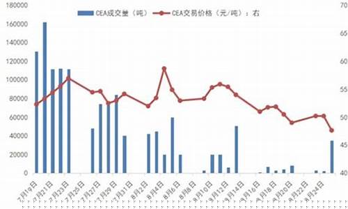 欧盟碳排放期货行情(欧盟碳排放交易市场的启示)_https://www.sdylsx.com_广期所_第1张
