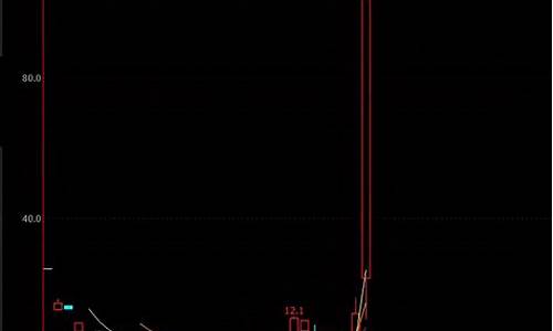 铁矿石期货期权行情(铁矿石期货期权行情走势)_https://www.sdylsx.com_郑商所_第1张