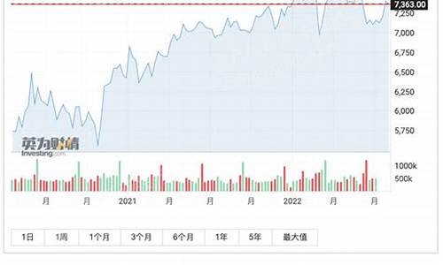 富时100指数期货行情(富时100指数交易时间)_https://www.sdylsx.com_郑商所_第1张