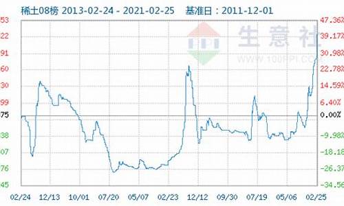 温州稀土期货行情最新消息(温州宏丰稀土概念股)_https://www.sdylsx.com_大商所_第1张